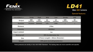 Fenix LD41 - XM-L2 (U2)